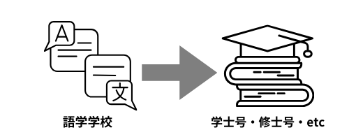 パスウェイプログラムのイメージ